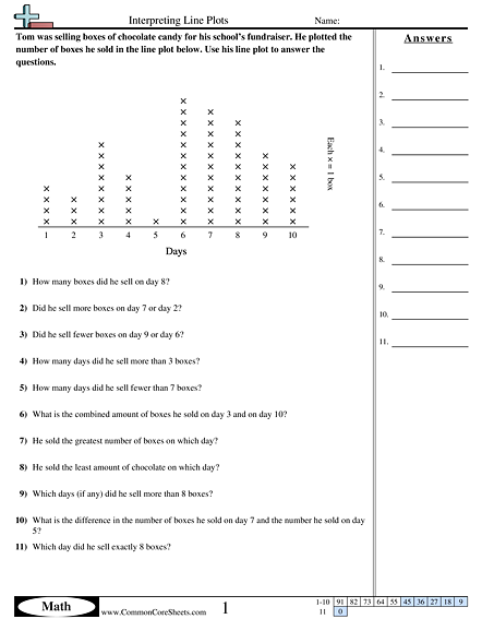 Interpreting a line plot Worksheet - Interpreting a line plot worksheet